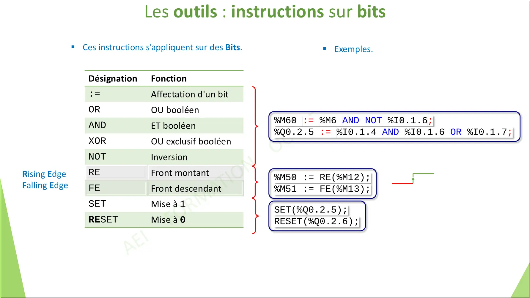 Les outils : instructions sur bits